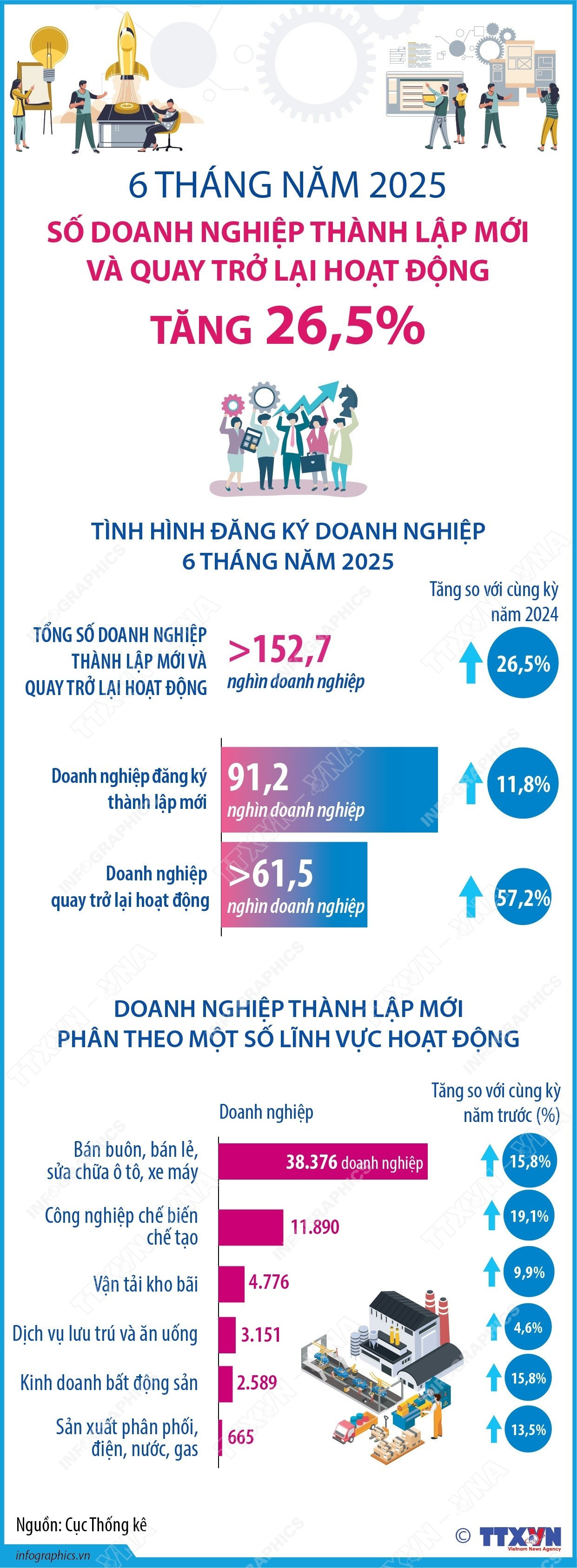 doanh-nghiep-thanh-lap-moi-va-quay-tro-lai-hoat-dong-tang-07-21.jpg