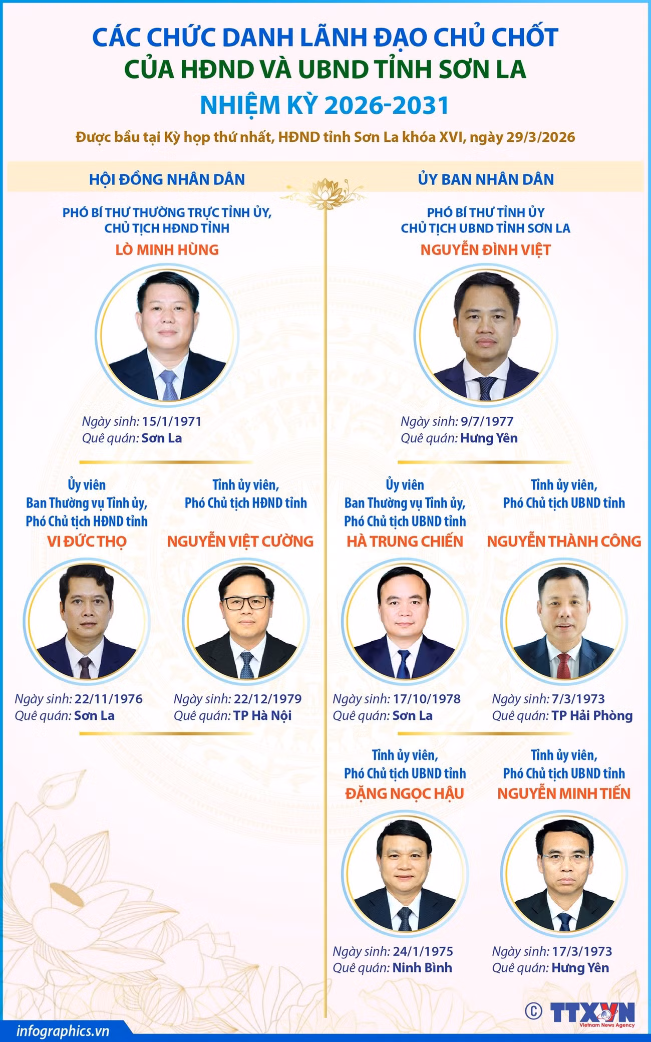 cac-chuc-danh-lanh-dao-chu-chot-cua-hdnd-va-ubnd-tinh-son-la-nhiem-ky-2026-2031.jpg