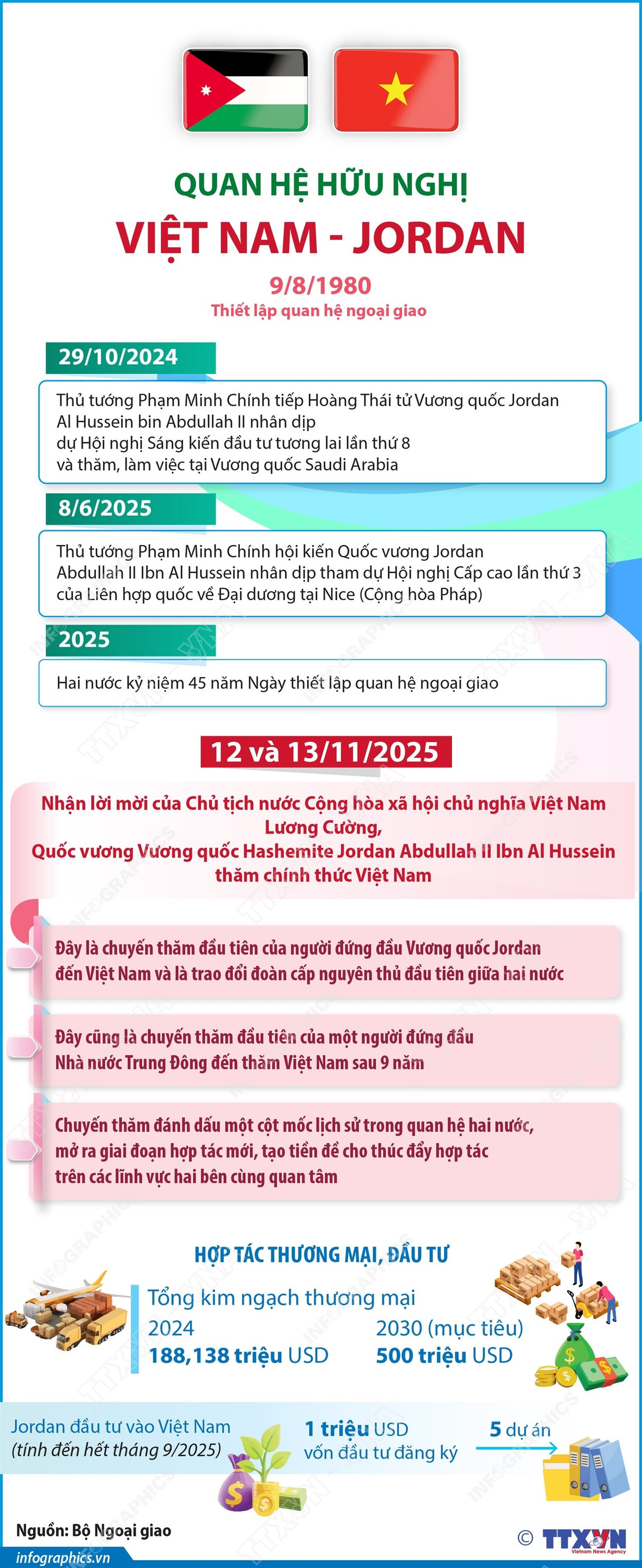 quan-he-huu-nghi-viet-nam-jordan.jpg