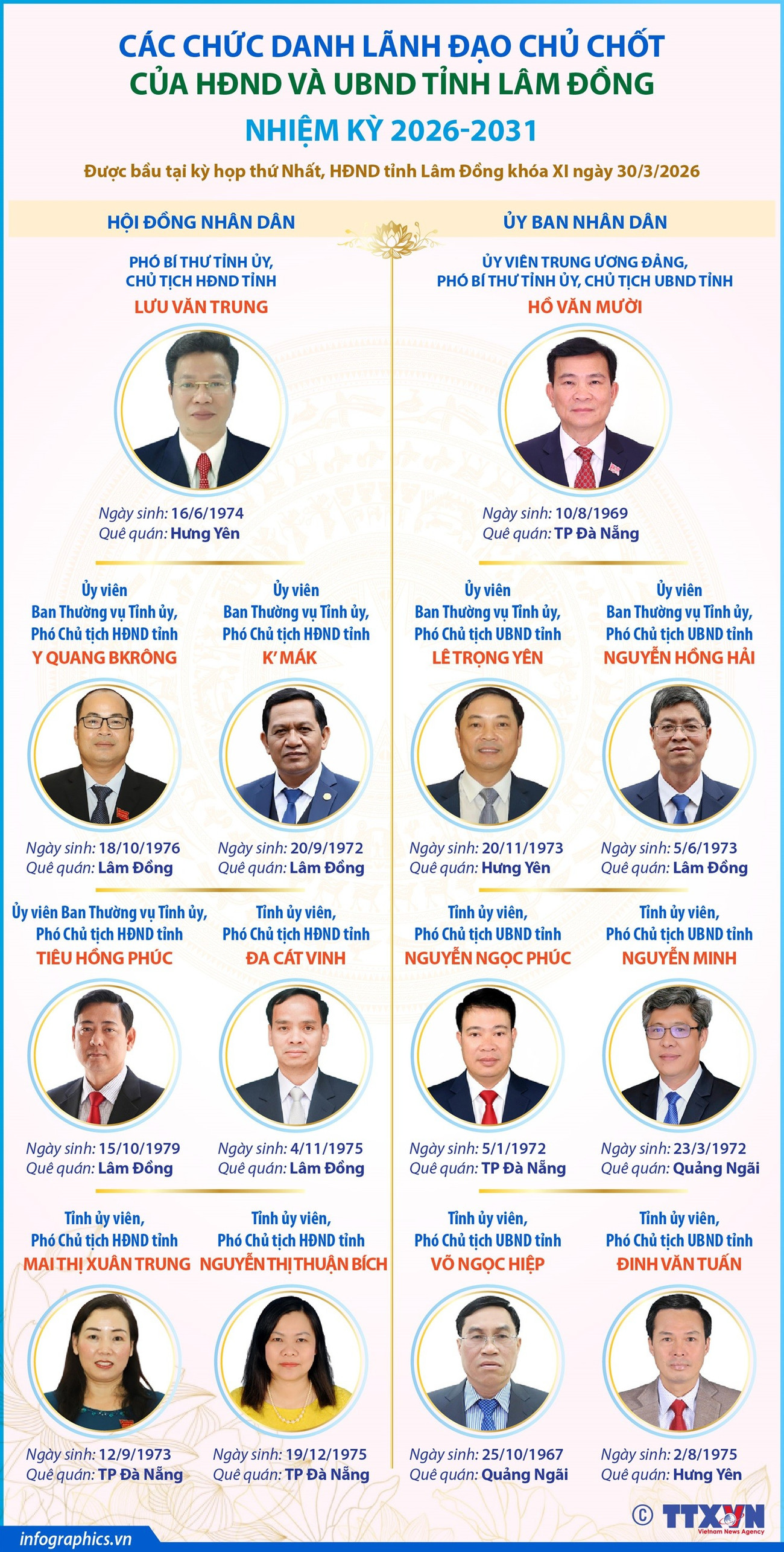 cac-chuc-danh-lanh-dao-chu-chot-cua-hdnd-va-ubnd-tinh-lam-dong-nhiem-ky-2026-2031.jpg