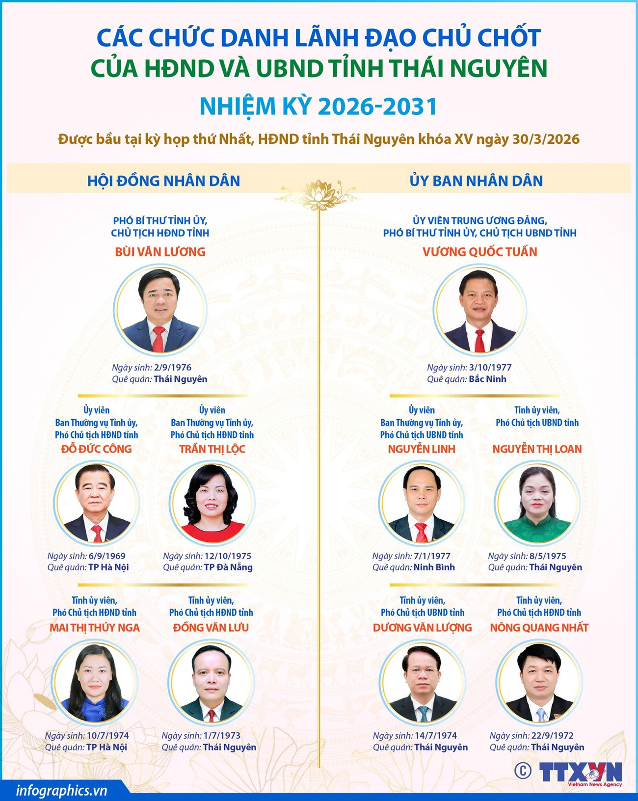cac-chuc-danh-lanh-dao-chu-chot-cua-hdnd-va-ubnd-tinh-thai-nguyen-nhiem-ky-2026-2031-1.jpg