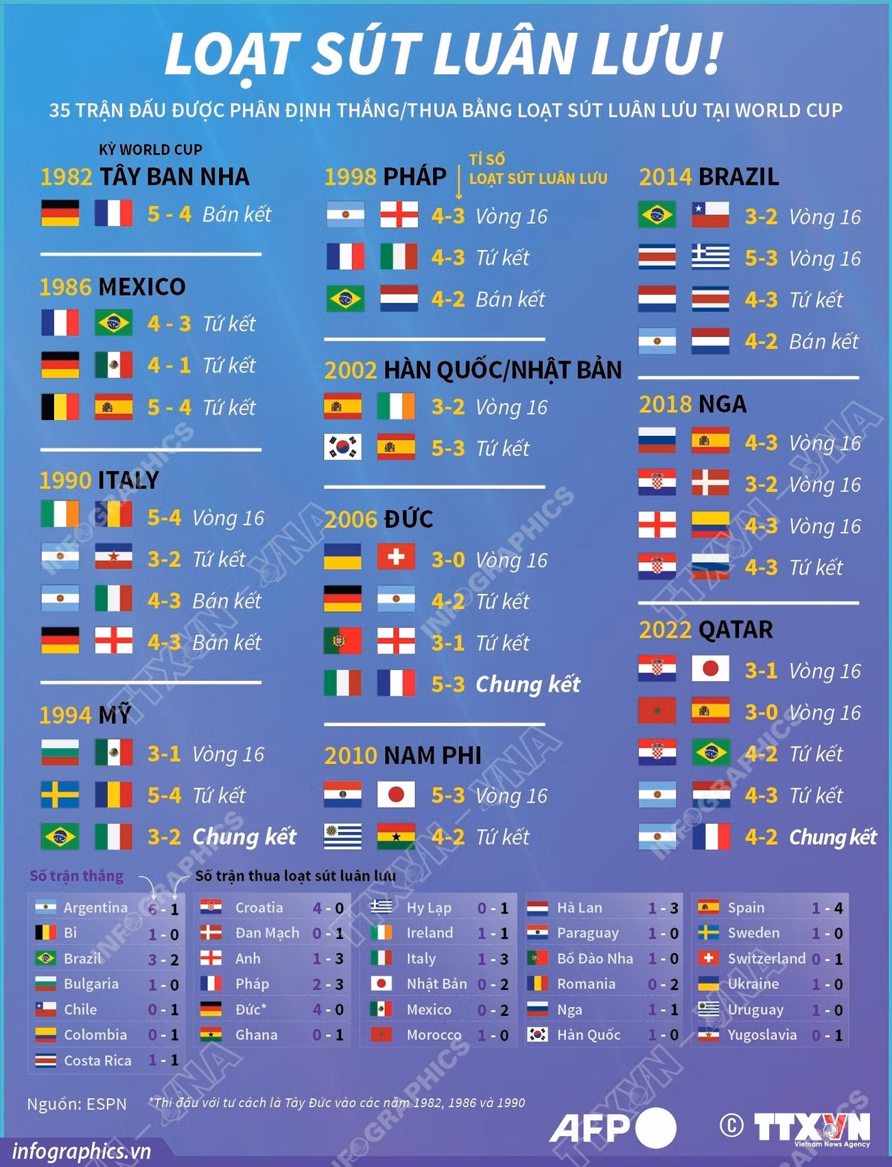 afp-wc2026-penalties-260624-h84.jpg