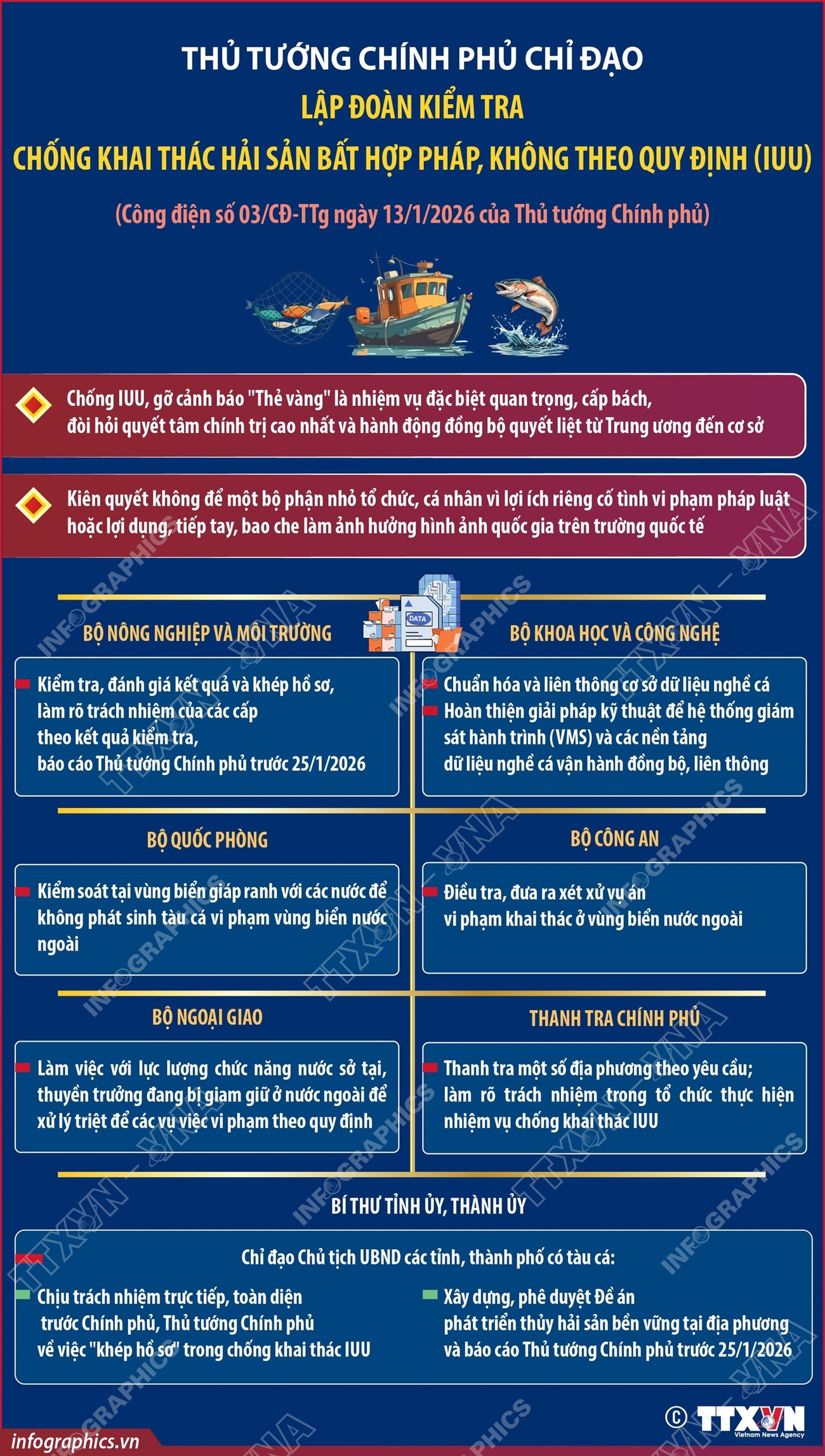thu-tuong-chi-dao-lap-doan-kiem-tra-chong-khai-thac-hai-san-bat-hop-phap-khong-theo-quy-dinh-iuu-1401.jpg