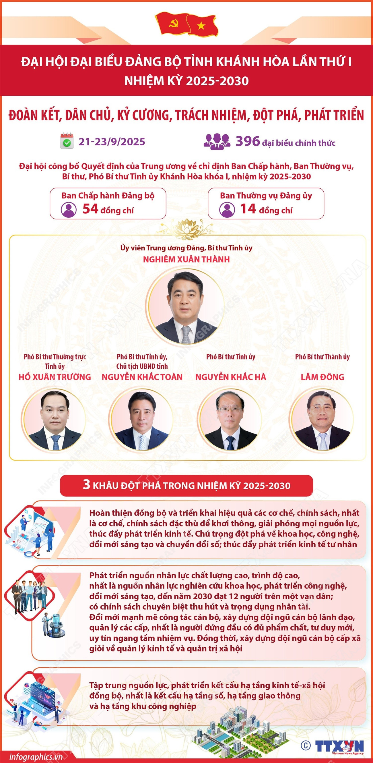 ព័ត៌មានអំពីសមាជរបស់គណៈកម្មាធិការប្រជាជនខេត្ត Khanh Hoa សម្រាប់អាណត្តិទីមួយ 2025-2030-1.jpg