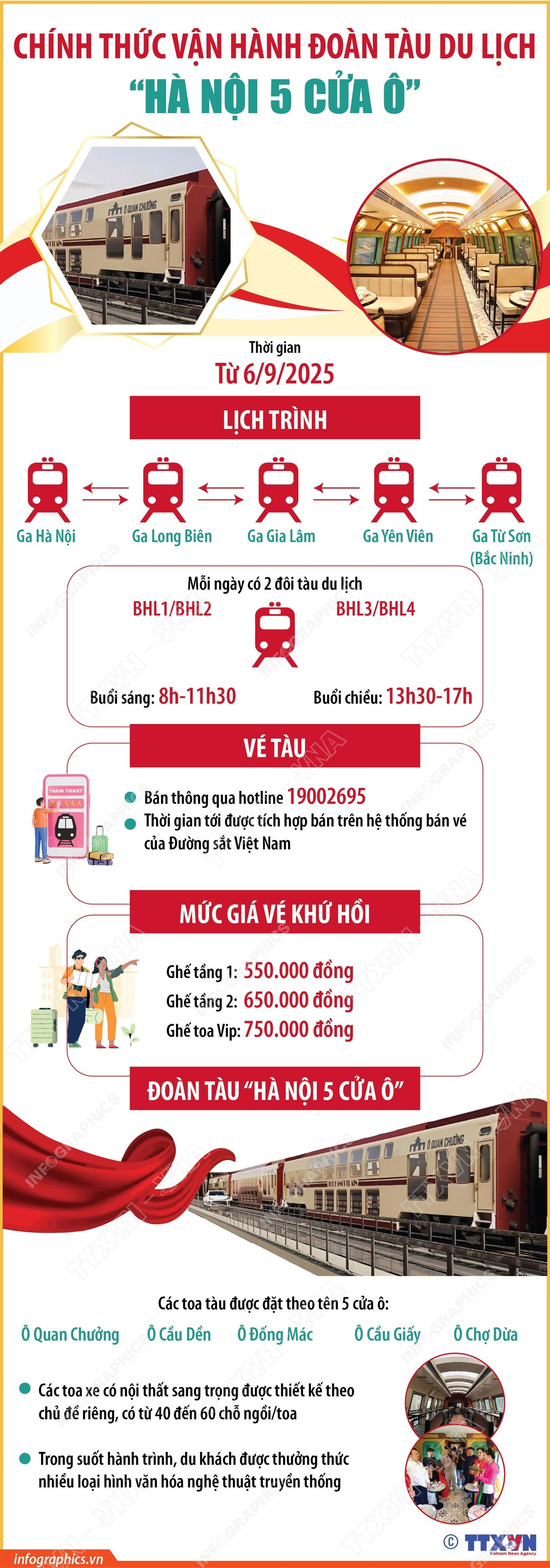 ដំណើរការជាផ្លូវការនូវ 5-city-hanoi-tourist-train-1.jpg