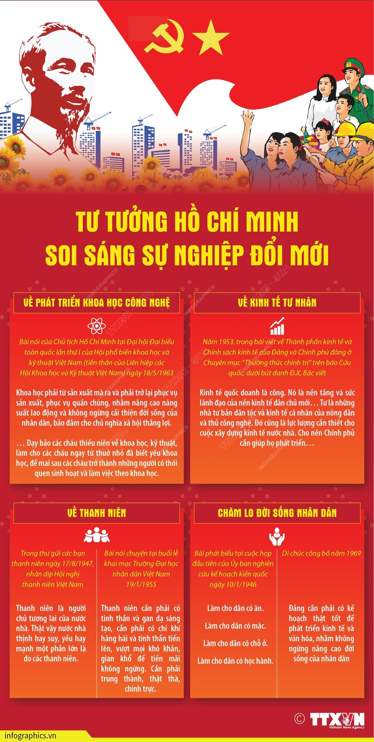 tu-tuong-ho-chi-minh-soi-sang-su-nghiep-doi-moi-1.jpg