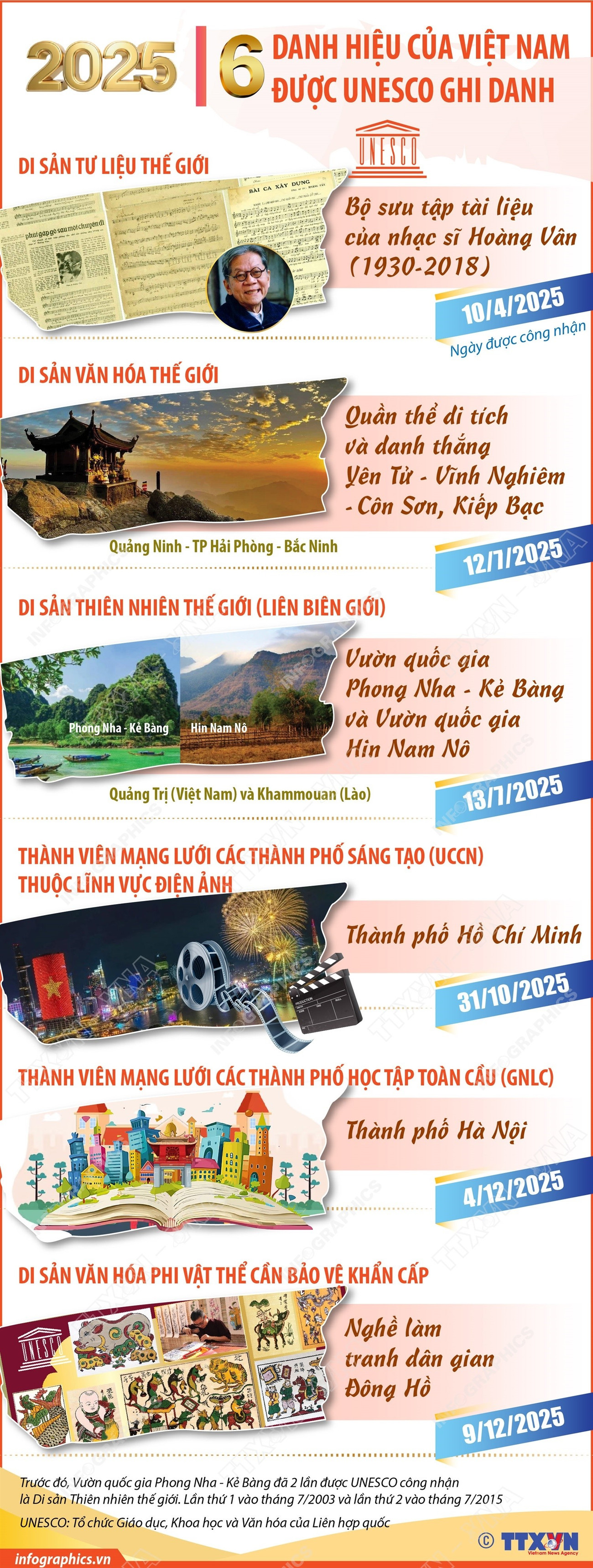 6-danh-hieu-cua-viet-nam-duoc-unesco-ghi-danh-nam-2025.jpg