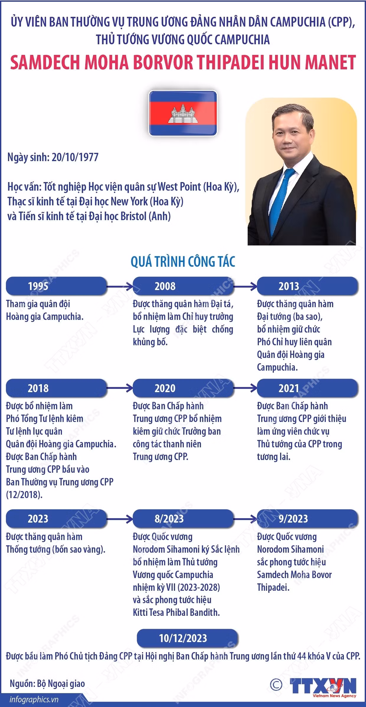 uy-vien-ban-thuong-vu-trung-uong-dang-nhan-dan-campuchia-cpp-thu-tuong-vuong-quoc-campuchia-samdech-moha-borvor-thipadei-hun-manet.jpg