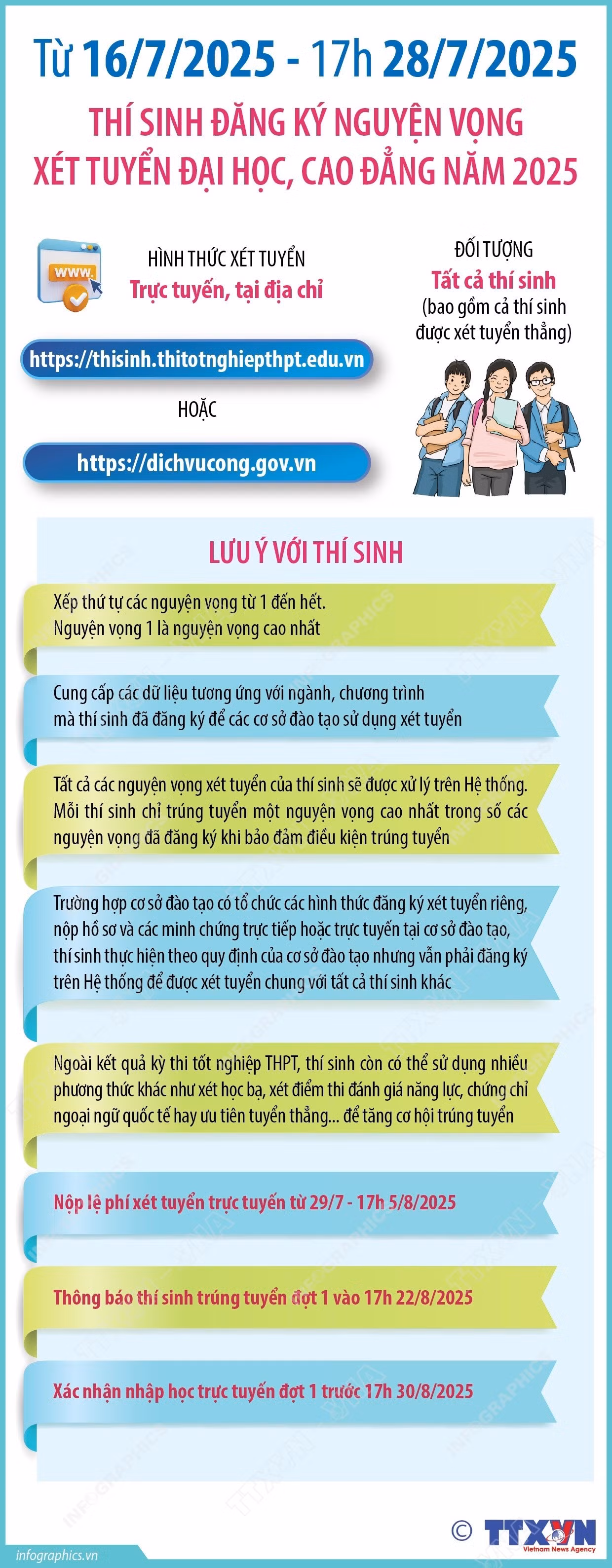 thi-sinh-dang-ky-nguyen-vong-xet-tuyen-dai-hoc-cao-dang-nam-2025-1.jpg