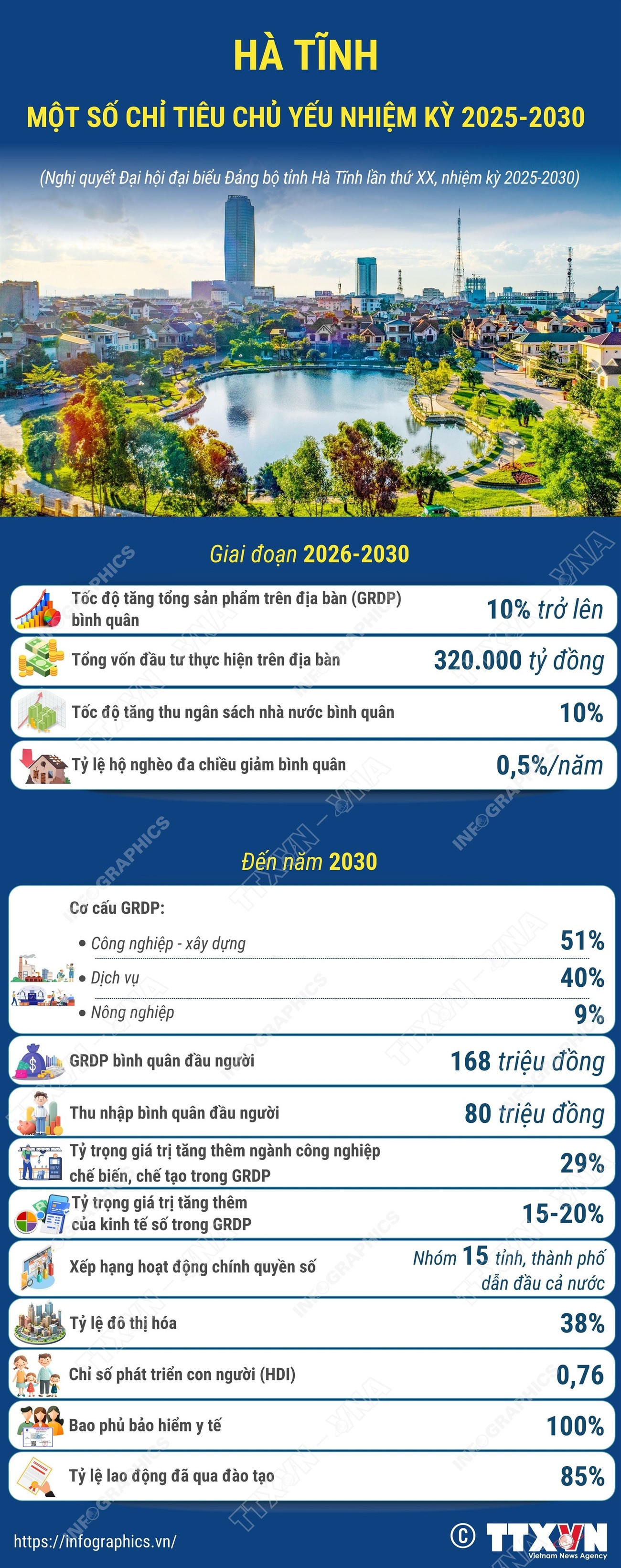 ha-tinh-noen-viktige-mål-for-2025-2030-perioden.jpg