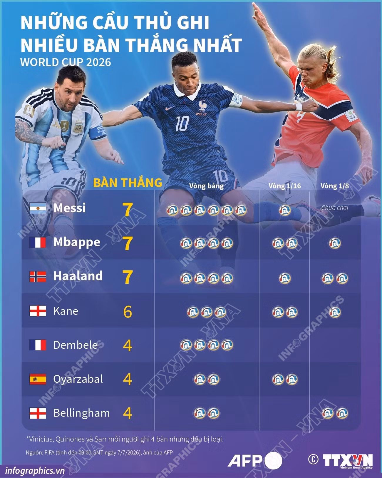afp-wc2026-top-goalscorers-260707-h84.jpg
