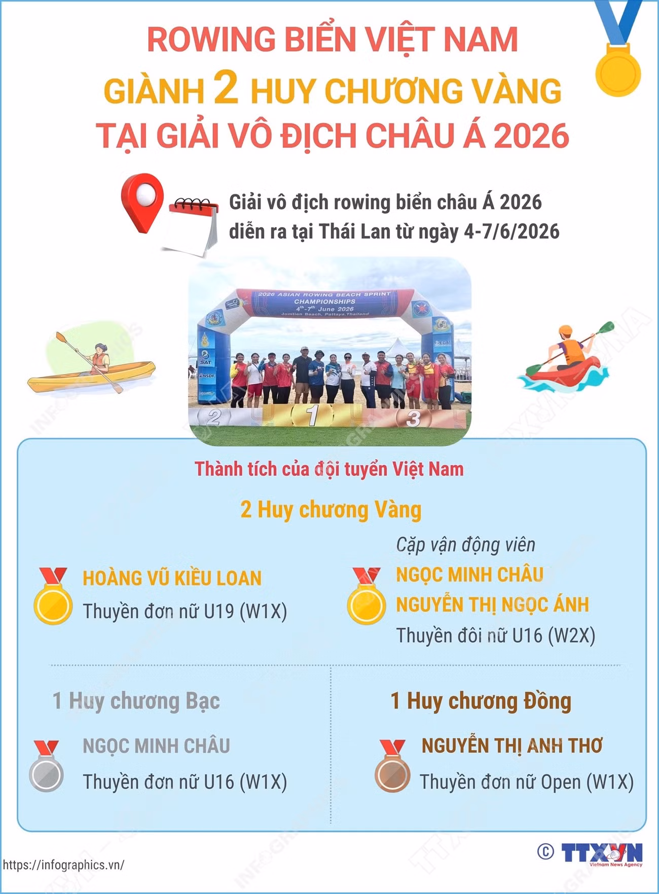 rowing-bien-viet-nam-gianh-2-huy-chuong-vang-tai-giai-vo-dich-chau-a-2026.jpg