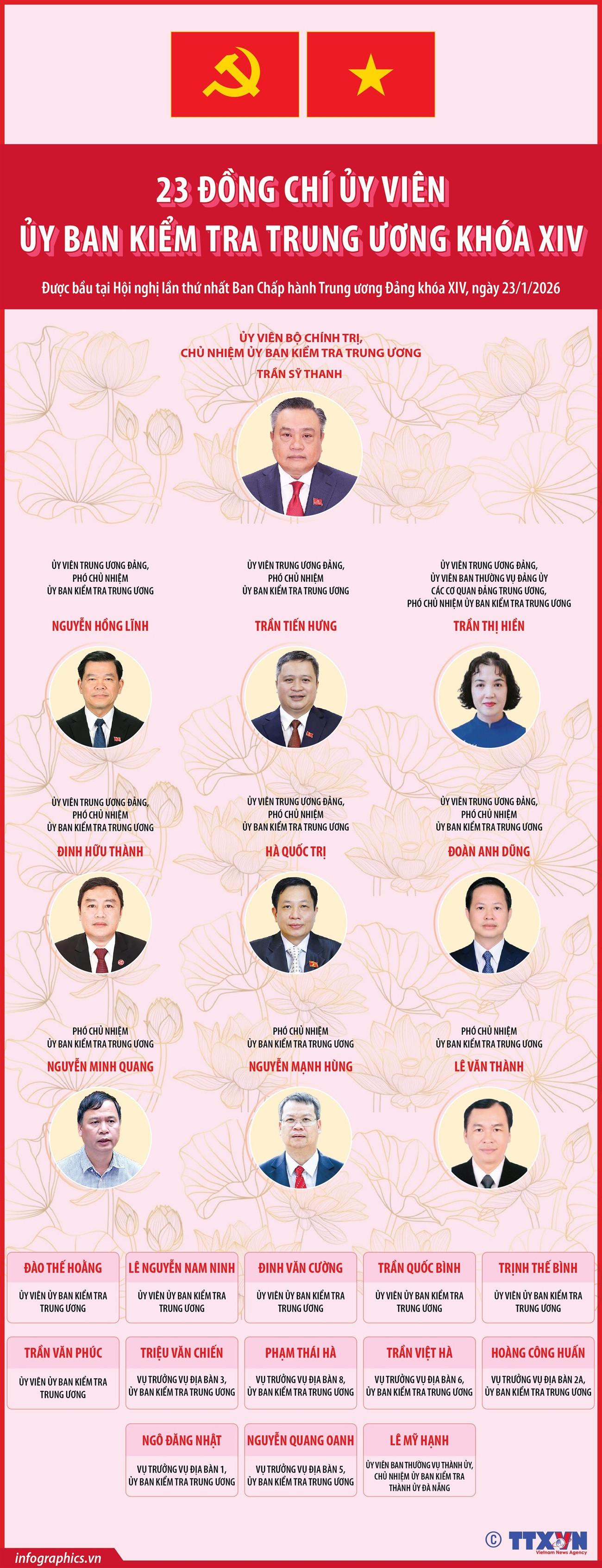 23-dong-chi-uy-vien-uy-ban-kiem-tra-trung-uong-khoa-xiv.jpg