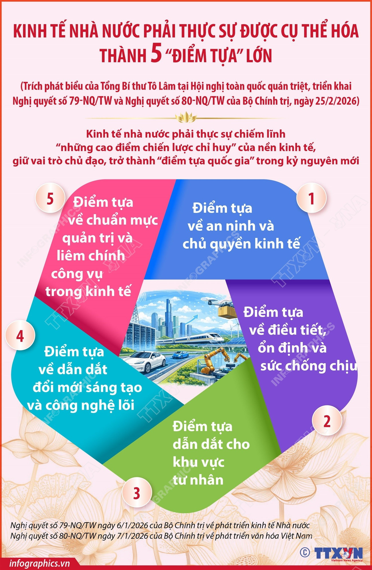 kinh-te-nha-nuoc-phai-thuc-su-duoc-cu-the-hoa-thanh-5-diem-tua-lon-25.jpg