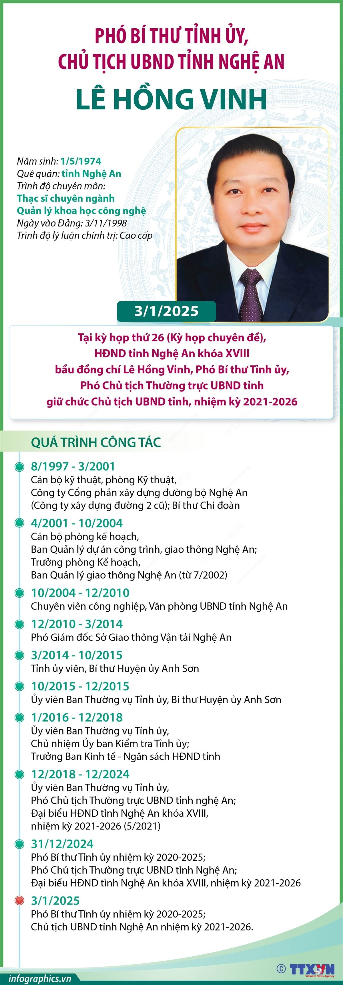 pho-bi-thu-tinh-uy-chu-tich-ubnd-tinh-nghe-an-le-hong-vinh-1.jpg