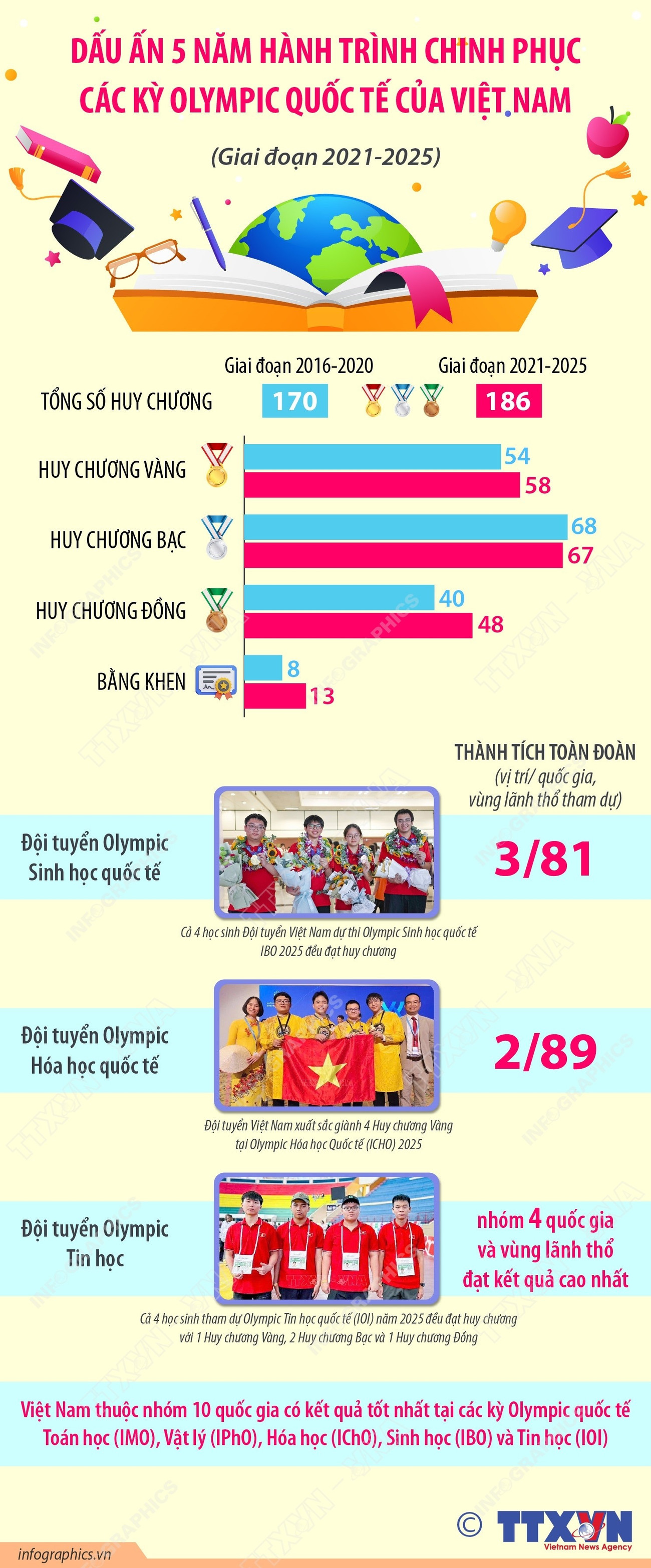 dau-an-5-nam-hanh-trinh-chinh-phuc-cac-ky-olympic-quoc-te-cua-viet-nam.jpg
