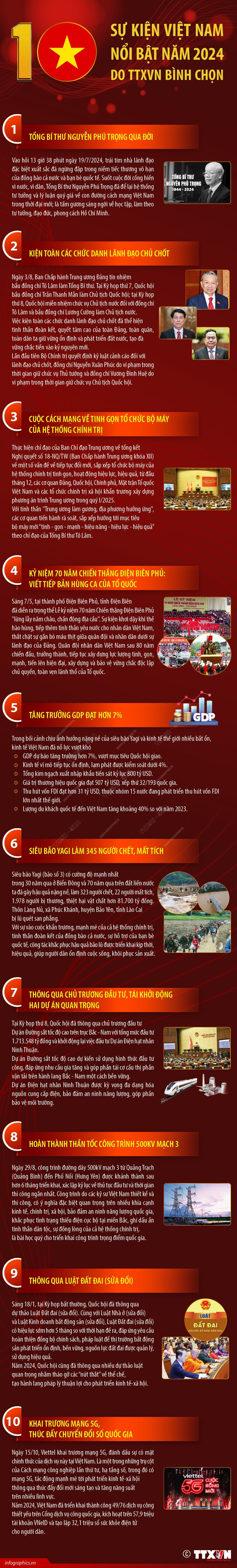 10-su-kien-noi-bat-cua-viet-nam-nam-2024-do-binh-chon.jpg