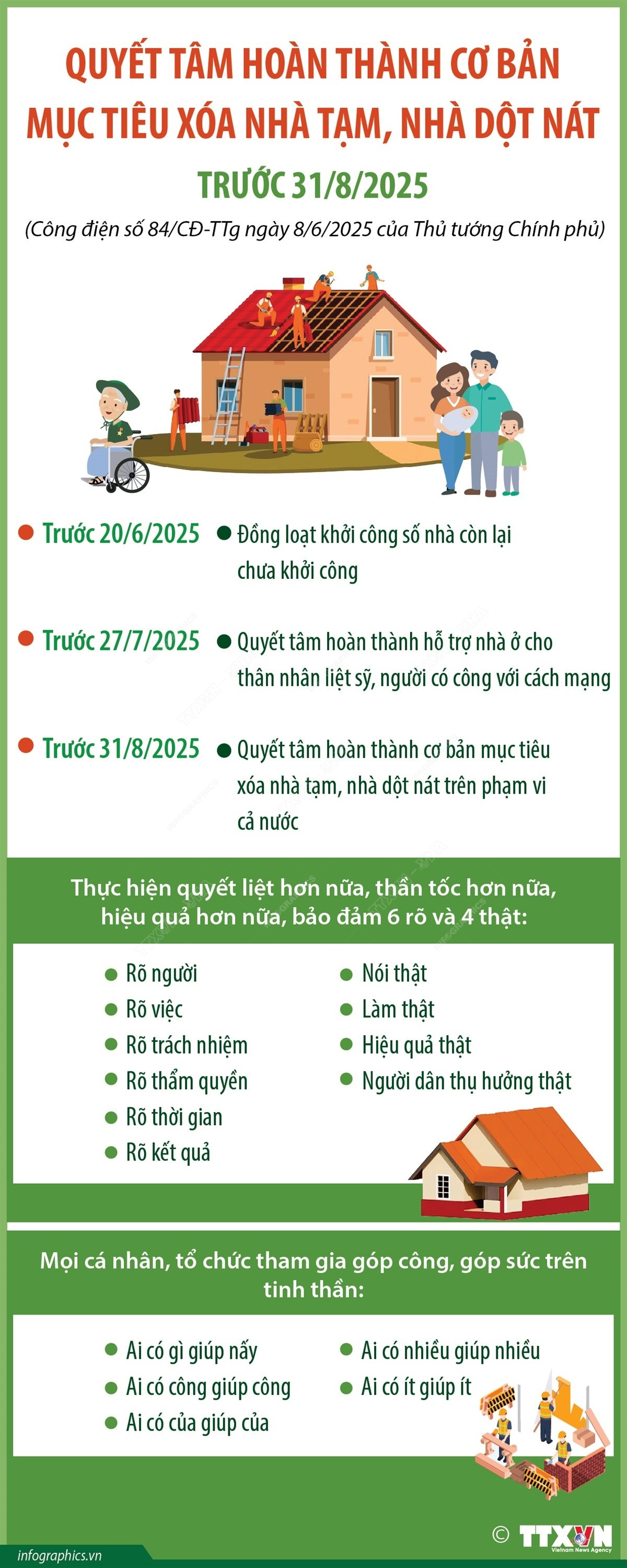 quyet-tam-hoan-thanh-co-ban-muc-tieu-xoa-nha-tam-nha-dot-nat-truoc-318-1.jpg