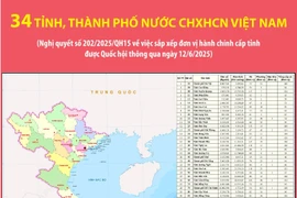 'Sắp xếp lại giang sơn': 34 tỉnh, thành phố của Việt Nam