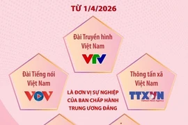 5 cơ quan là đơn vị sự nghiệp của Ban Chấp hành Trung ương Đảng từ 1/4/2026