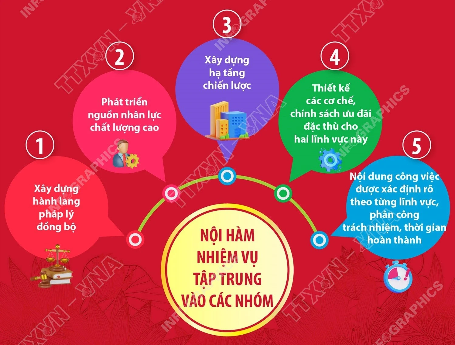 Bộ Chính trị ban hành Nghị quyết 79 và 80 với 230 nhiệm vụ trọng tâm