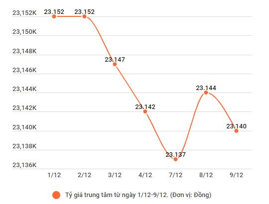 SJC quay đầu giảm 100.000 đồng, vàng Rồng Thăng Long đi ngang ảnh 2