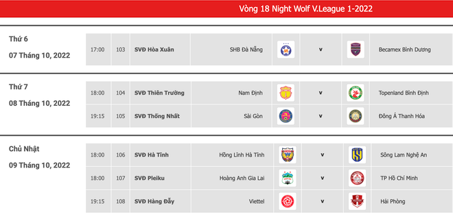 Vòng 17 V-League 2022: Cục diện cuộc đua trụ hạng đảo chiều ảnh 4
