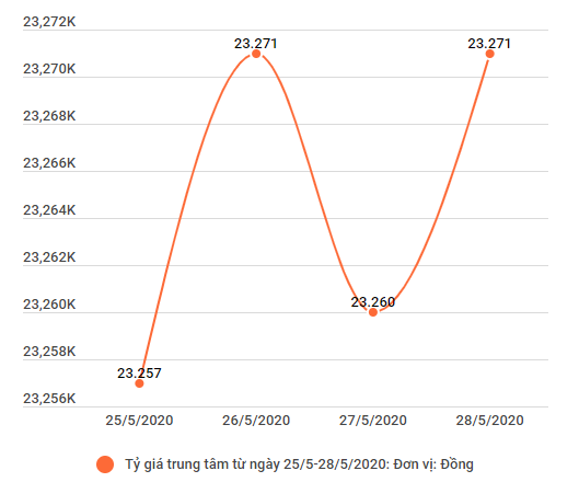 Giá vàng SJC điều chỉnh lên nhưng vẫn dưới mốc 49 triệu đồng ảnh 2