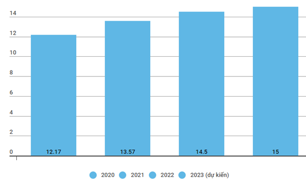 Chuyên gia kỳ vọng giảm lãi suất điều hành sẽ thúc đẩy tăng trưởng ảnh 3