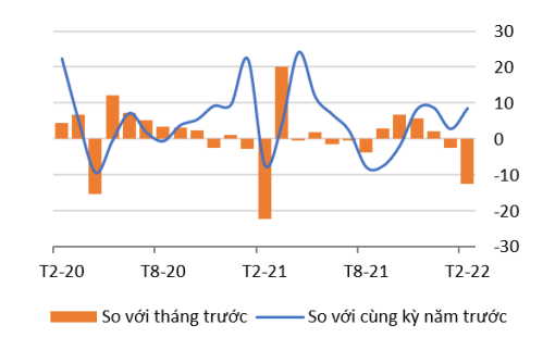 WB: Lạm phát vẫn trong tầm kiểm soát dù giá nhiên liệu tăng ảnh 2