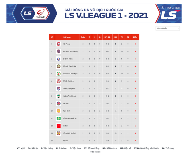 Thanh Hóa thắng dễ Nam Định, giành 3 điểm đầu tiên ở V-League 2021 ảnh 2