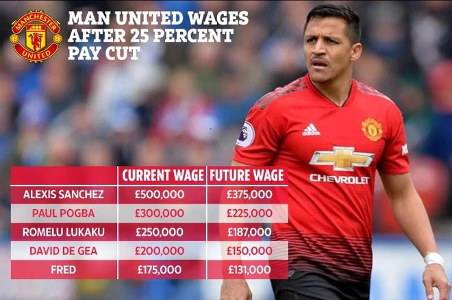 Không thể dự Champions League, dàn sao của MU có nguy cơ bị giảm lương ảnh 1