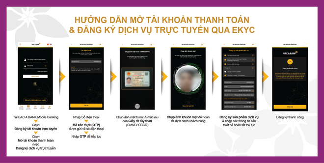 BAC A BANK ra mắt giải pháp định danh điện tử trên Mobile Banking ảnh 3