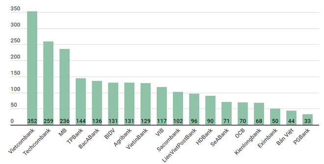 Xử lý nợ xấu ngân hàng: Đã đến lúc cần hành lang pháp lý cao hơn ảnh 3