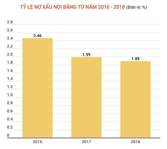 Xử lý nợ xấu theo Nghị quyết 42: Nút thắt là tài sản đảm bảo ảnh 1