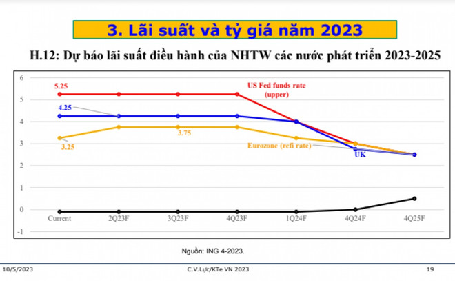 Nền kinh tế vĩ mô cần kịch bản riêng với chính sách tài khóa chủ lực ảnh 3