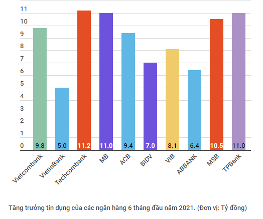 Lợi nhuận trước thuế của các tổ chức tín dụng đến từ đâu? ảnh 3