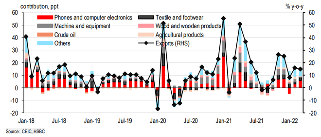 HSBC: Việt Nam đã lấy lại đà phục hồi ổn định vững vàng ảnh 2