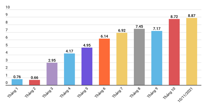 Ngân hàng 'bơm' vốn rẻ cho doanh nghiệp phục hồi sản xuất kinh doanh ảnh 2