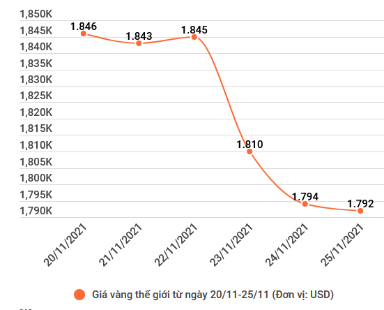 Hai thương hiệu vàng trong nước biến động không đồng nhất ảnh 2
