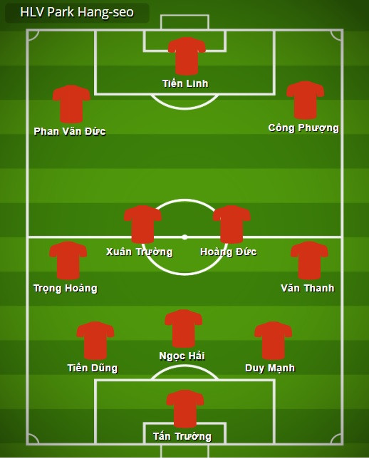 Đội tuyển Việt Nam sẽ chơi kiểm soát và áp đặt trước Malaysia? ảnh 2