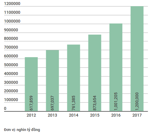 Lợi nhuận của Agribank đạt 5.018 tỷ đồng cao nhất từ trước đến nay ảnh 2