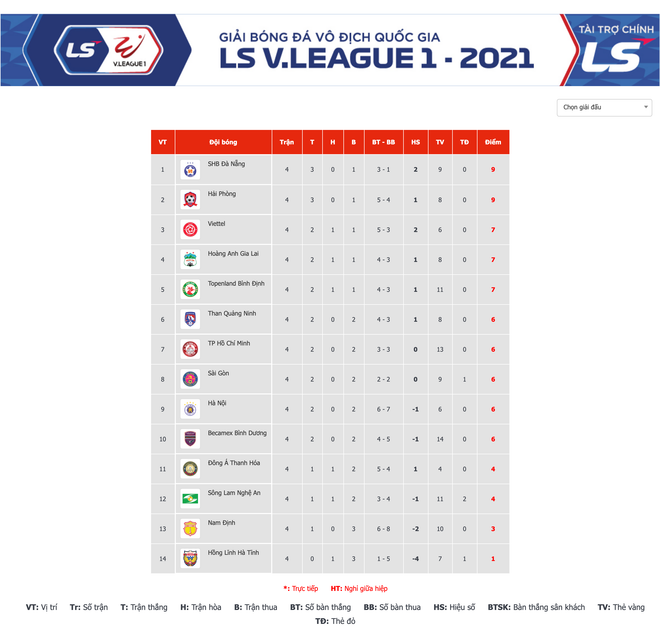 Xuân Trường và Kim Dong-su giải thích nguyên nhân cãi vã ở HAGL ảnh 3