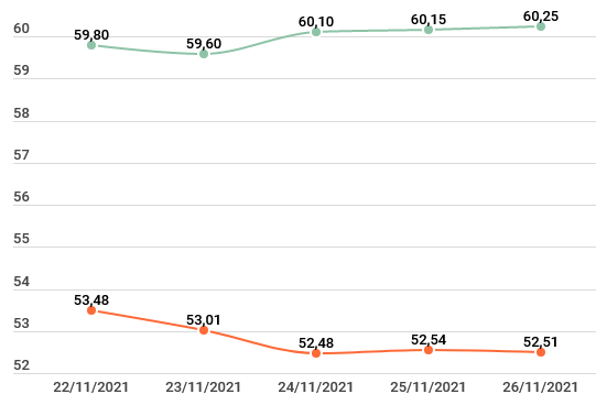 Vàng SJC tăng 100.000 đồng, chênh lệch với thế giới ngày càng lớn ảnh 2