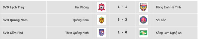 Kết quả V-League: Quảng Nam cầm chân Sài Gòn FC, SLNA tiếp tục thua ảnh 1