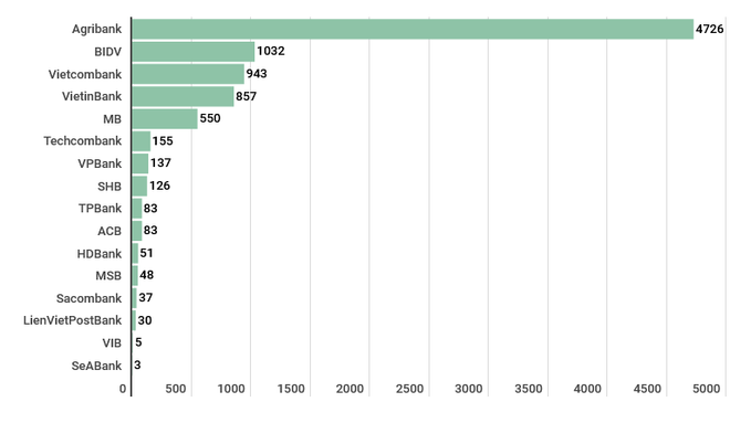 Ngân hàng báo lãi 'khủng,' doanh nghiệp vẫn đứng ngồi vì thiếu vốn ảnh 2