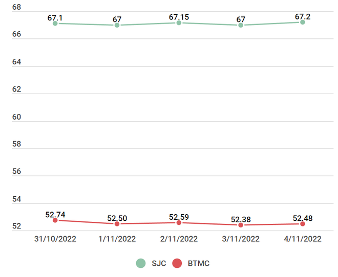 Cả hai thương hiệu vàng trong nước cùng bật tăng phiên cuối tuần ảnh 2