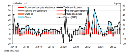 Ngân hàng HSBC: Việt Nam đang lấy lại 'hào quang chiến thắng' ảnh 2