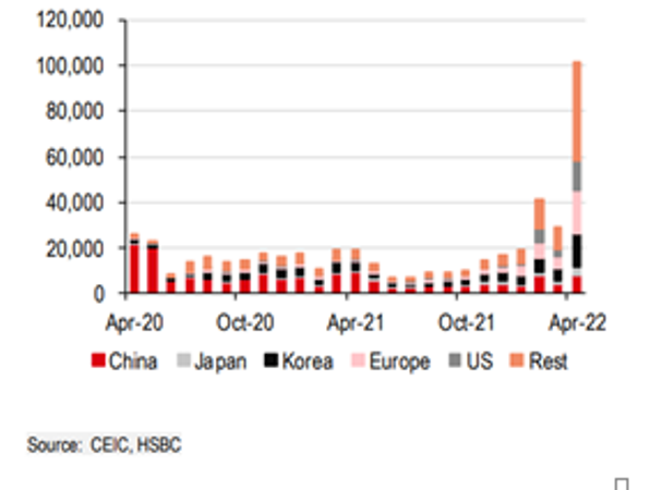 Ngân hàng HSBC: Việt Nam đang lấy lại 'hào quang chiến thắng' ảnh 3