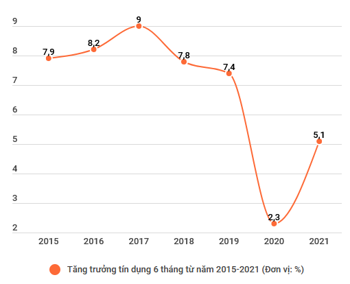 NHNN: Tín dụng tăng trưởng mạnh, bất chấp dịch bệnh phức tạp ảnh 2